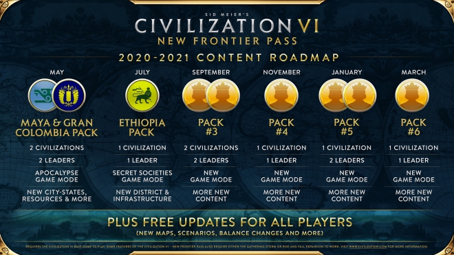 Для Civilization VI выйдет сезонный пропуск с шестью дополнениями