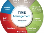 Time Management Essay