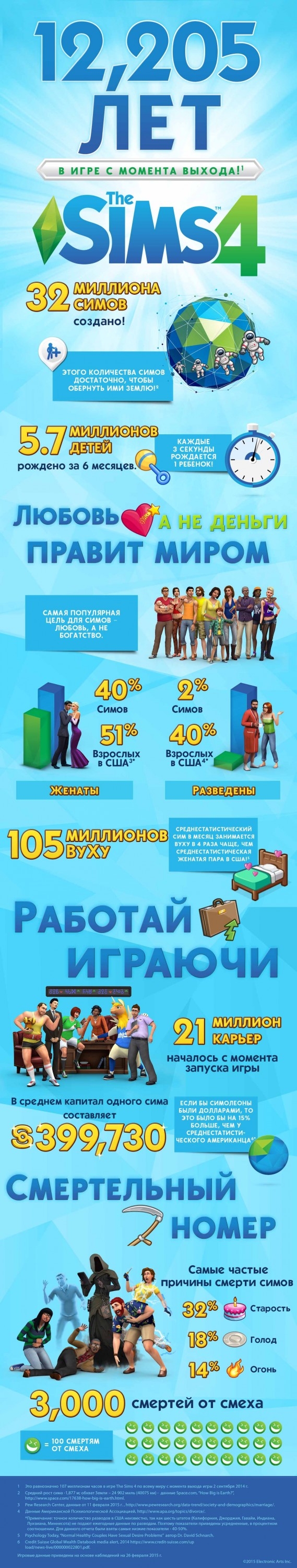 Занимательные факты The Sims 4